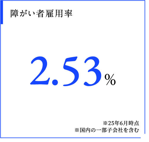 障がい者雇用率 2.53％ ※25年6月時点 ※国内の一部子会社を含む