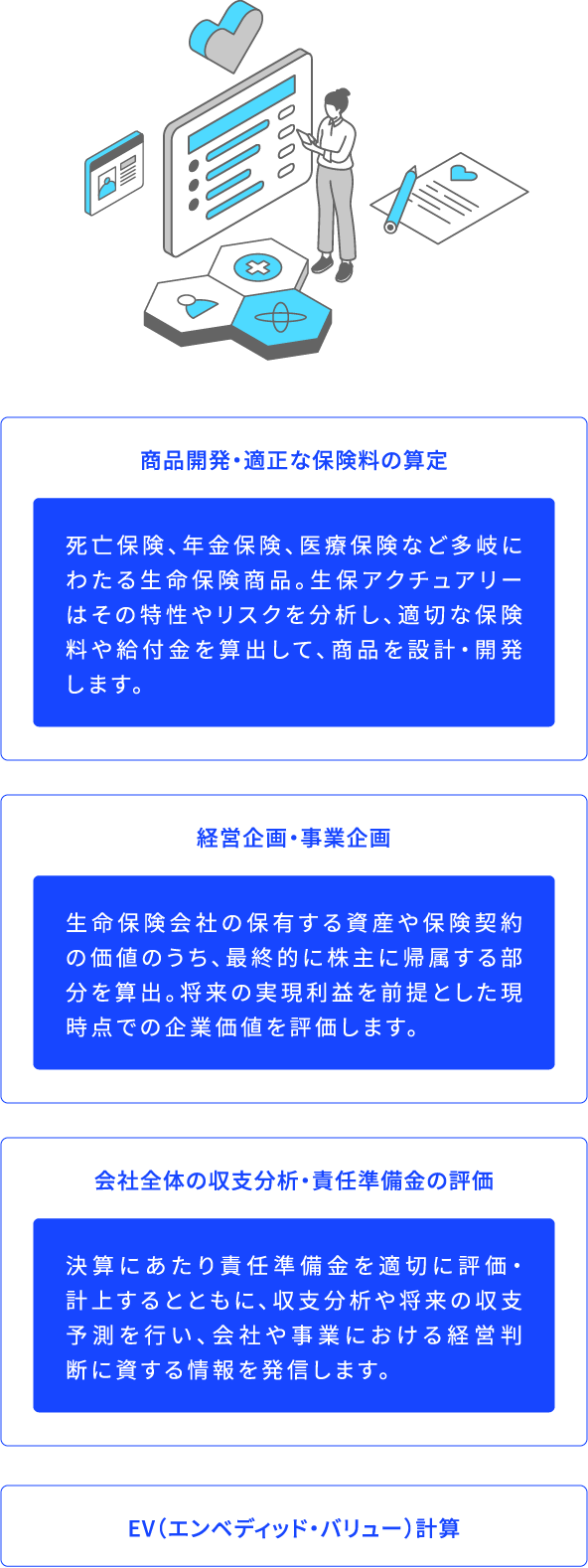 商品開発・適正な保険料の算定 死亡保険、年金保険、医療保険など多岐にわたる生命保険商品。生保アクチュアリーはその特性やリスクを分析し、適切な保険料や給付金を算出して、商品を設計・開発します。 経営企画・事業企画 生命保険会社の保有する資産や保険契約の価値のうち、最終的に株主に帰属する部分を算出。将来の実現利益を前提とした現時点での企業価値を評価します。 会社全体の収支分析・責任準備金の評価 決算にあたり責任準備金を適切に評価・計上するとともに、収支分析や将来の収支予測を行い、会社や事業における経営判断に資する情報を発信します。 EV(エンベディッド・バリュー)計算