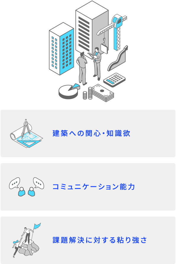 建築への関心・知識欲 コミュニケーション能力 課題解決に対する粘り強さ