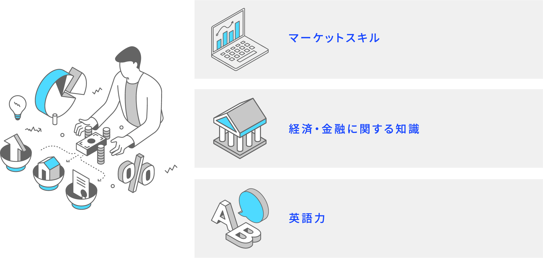 マーケットスキル 経済・金融に関する知識 英語力