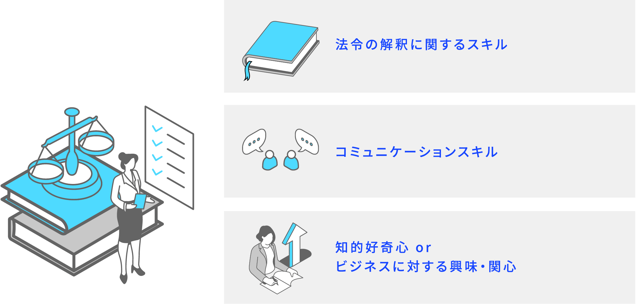 法令の解釈に関するスキル コミュニケーションスキル 知的好奇心 or ビジネスに対する興味・関心