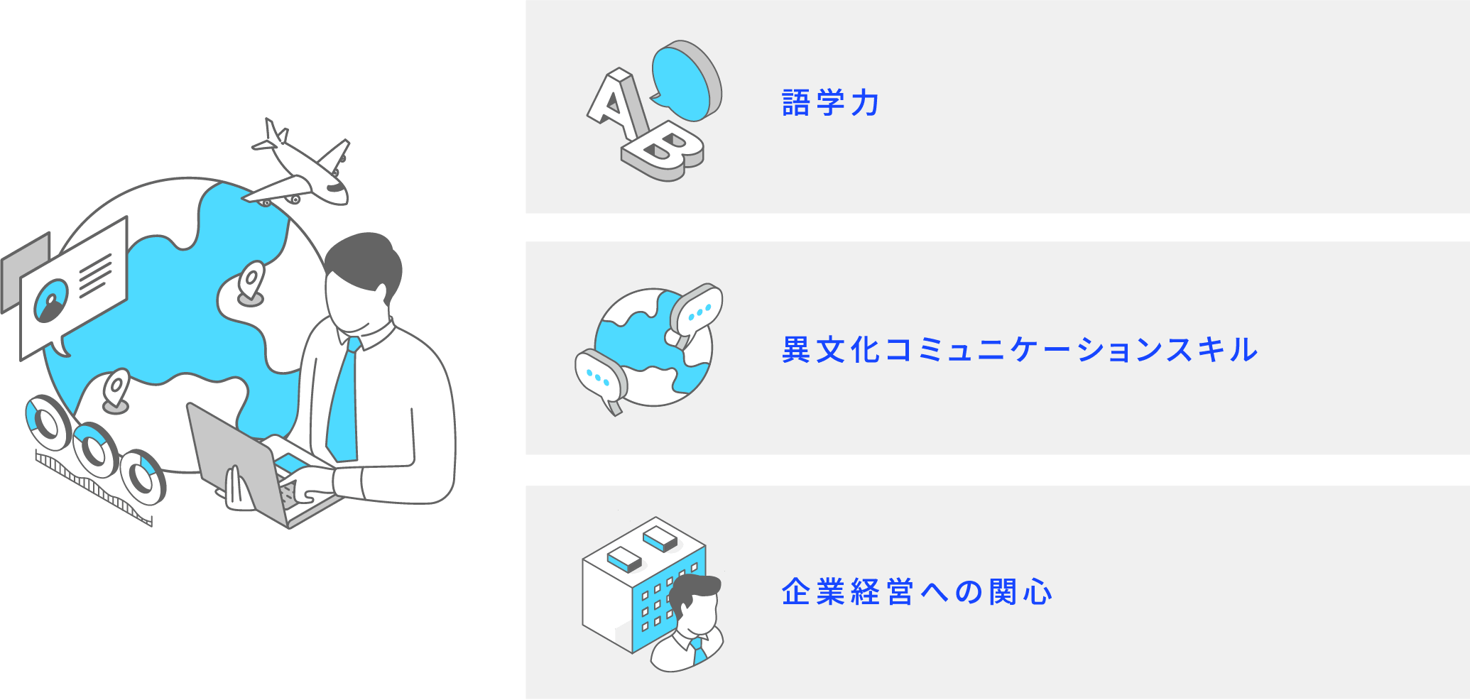 語学力 異文化コミュニケーションスキル 企業経営への関心