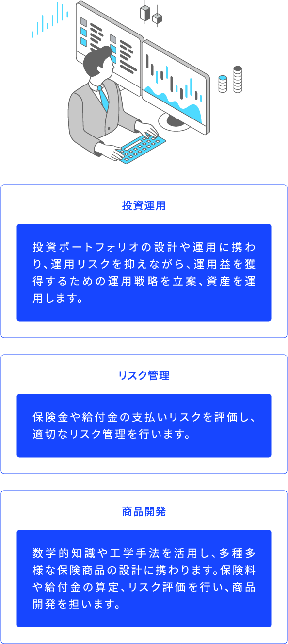 投資運用 投資ポートフォリオの設計や運用に携わり、運用リスクを抑えながら、運用益を獲得するための運用戦略を立案、資産を運用します。 リスク管理 保険金や給付金の支払いリスクを評価し、適切なリスク管理を行います。 商品開発 数学的知識や工学手法を活用し、多種多様な保険商品の設計に携わります。保険料や給付金の算定、リスク評価を行い、商品開発を担います。
